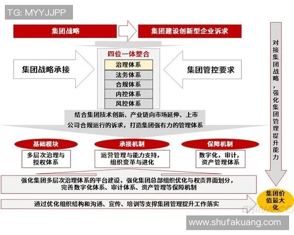 法务部门在企业合规管理中的核心作用与战略实施分析
